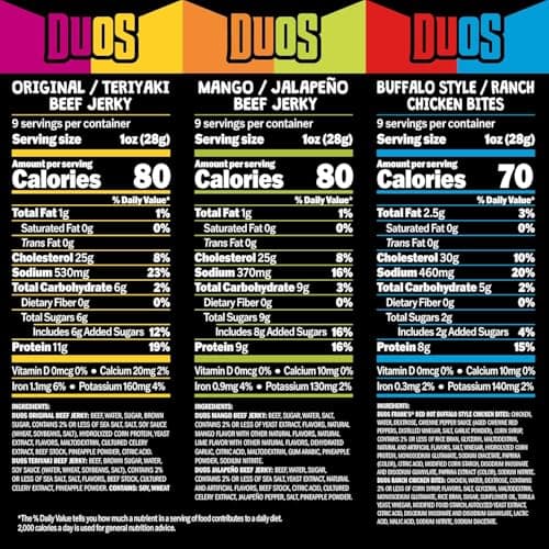 Jack Link’s DUOs Gift Box – Includes Beef Jerky, Chicken & Tender Bites, & Sticks, Great Protein Gifts for Dad, Men or Meat Lovers, Ideal for Holidays & More – 11-Piece Beast Snack Variety Pack