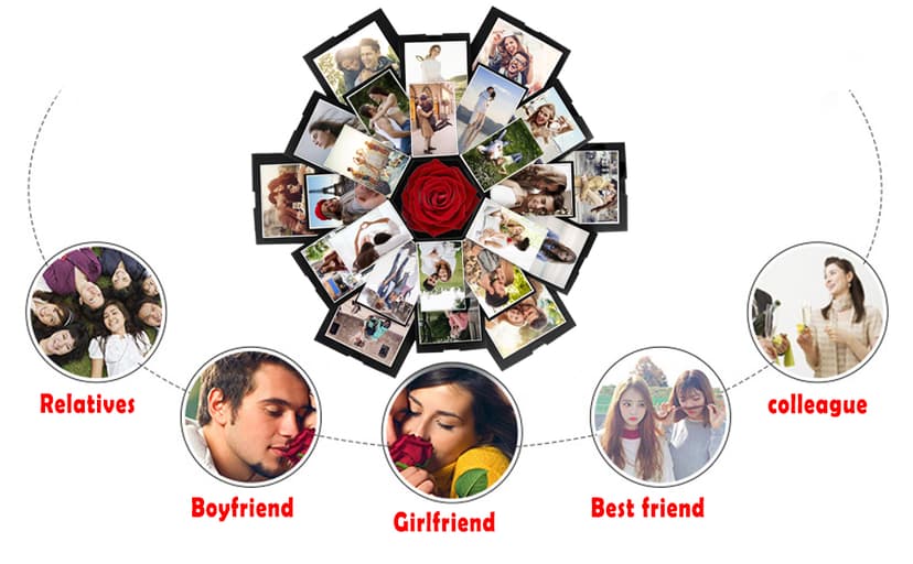 Explosion Gift Box - Photo Box, A Creative Six-sided Gift Box. Love Memory DIY Handmade Photo Album Scrapbook, A Surprising Boyfriend Birthday Gift, Ideal for Weddings, Christmas or Valentine's Day