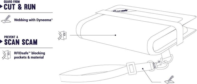 Pacsafe Rfidsafe V50 Anti-theft Blocking Compact Travel Wallet, Black