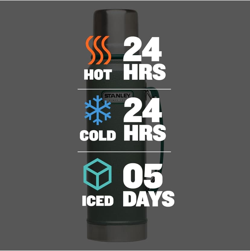 Stanley Heritage Classic Vacuum Bottle with Handle 1.1 qt | Wide Mouth w/Leakproof Cup Lid | Keep Drinks Hot or Cold | Insulated Stainless Steel Thermal Bottle | BPA-Free | Hammertone Green