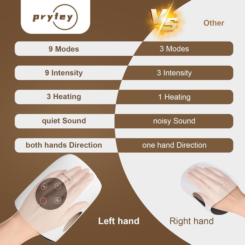 Hand Massager, 9 Modes 9 Intensities Hand Massage, Cordless Hand Massager for Arthritis and Carpal Tunnel, Gift for Christmas Men Women Parents Relaxation at Office,White