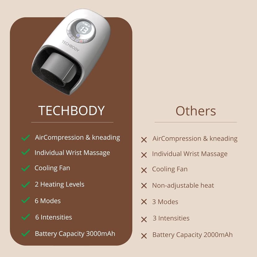 Hand Massager with Heat and Compression for Arthritis and Carpal Tunnel, Finger Numbness, Circulation, Pain Relief, from Wrist to Palm and Finger with Kneading Rollers, Fan Cooling Gifts for Women Men