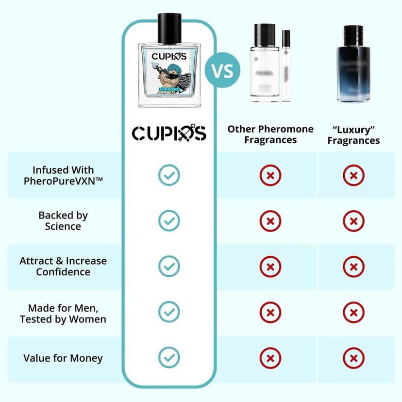 Cupids Original Hypnosis 2.0 Eau de Parfum Pheromone Cologne for Men – Long-Lasting Fresh Fragrance, 50ml