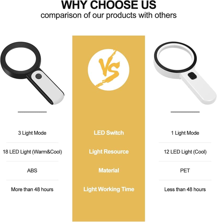 JMH Magnifying Glass with Light, 30X Handheld Large 18LED Cold and Warm Light with 3 Modes, Illuminated Magnifier for Seniors Reading, Inspection, Coins, Jewelry, Exploring