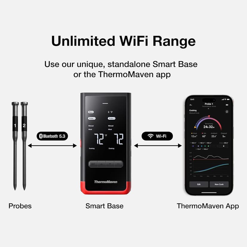 ThermoMaven Smart Bluetooth Wireless Meat Thermometer: Standalone Base, WiFi Unlimited Range, 6 Sensors with NIST Certified Accuracy, 2 Probes for Kitchen, BBQ, Grill, Oven, Smoker, Rotisserie