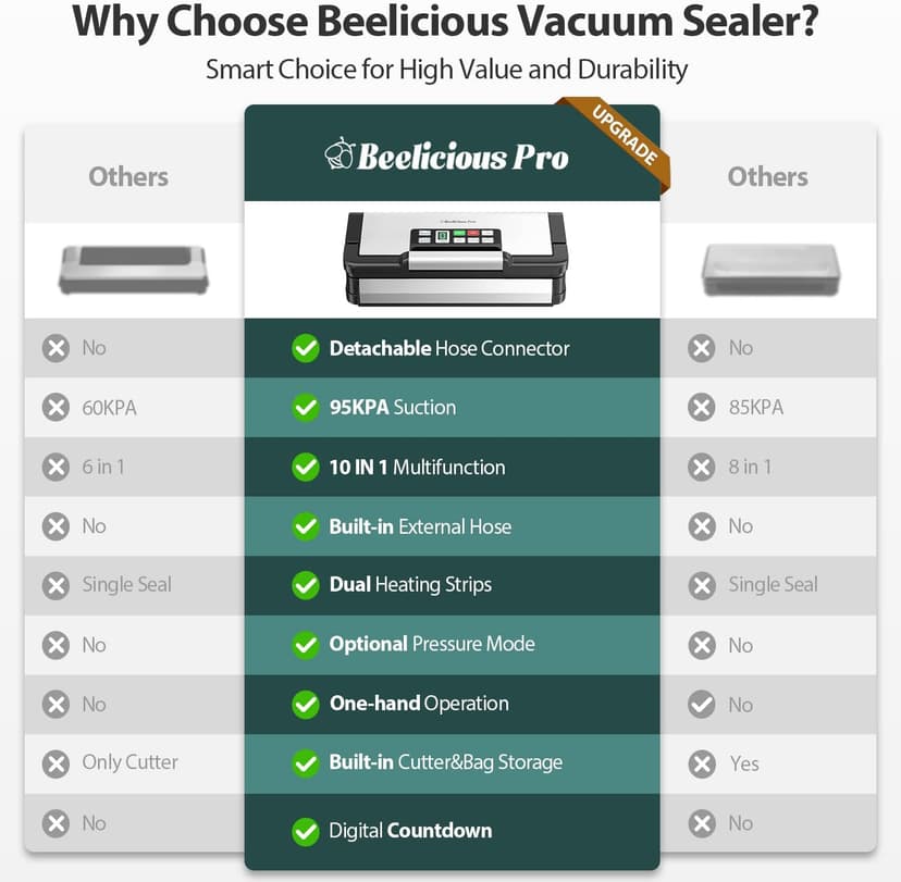 95kPa Vacuum Sealer Machine with AquaLock Technology, for Moist Seals, 2X Seal & 130W, Fully Automatic Food Sealer, Built-In Cutter, Bag Storage & Hose, Precision Sealing, 2 Bag Rolls,Stainless Steel