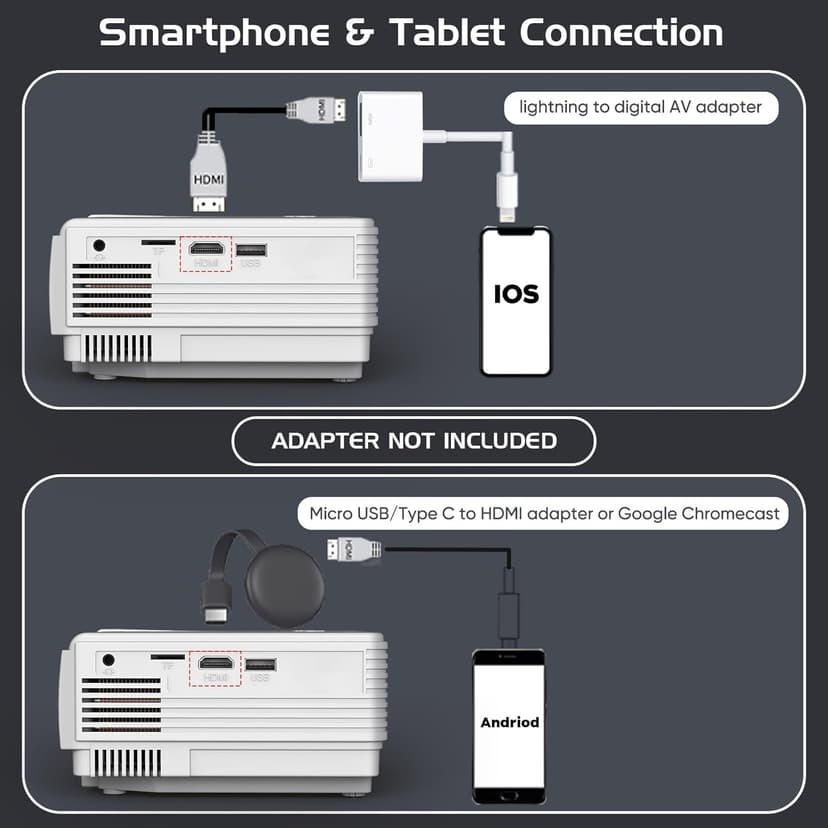 Projector with Two-way Bluetooth, Mini Projector with Projector Screen, Full HD 1080P Portable Video Projector, Home Movie Projector Compatible with HDMI/USB/Smartphone