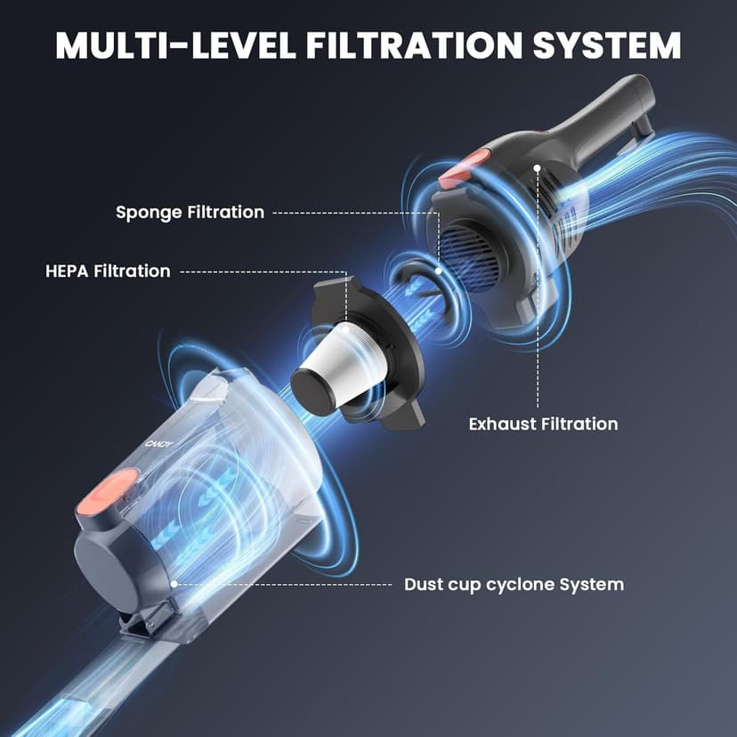 Candy Corded Stick Vacuum Cleaner, Powerful Suction Handheld Vacuum with One-Click Dust Disposal, 3-in-1 Use for Hard Floor, Ceramic Tile, 0.8 Liters Capacity, Easy Clean