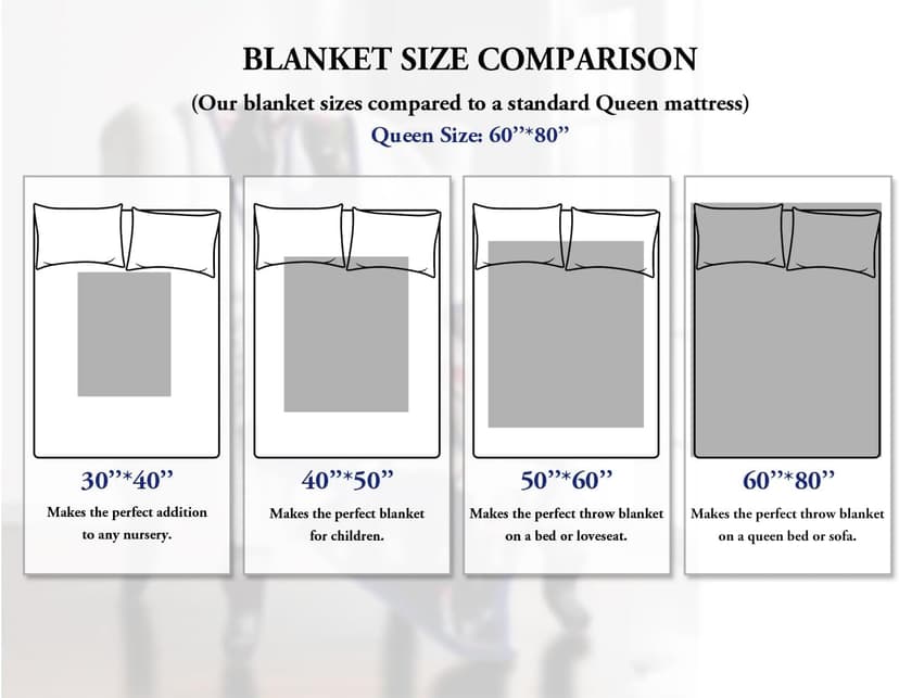 Sherpa Fleece Custom Photo Blanket - Soft, Warm, Personalized Couples Gifts for Boyfriend, Girlfriend - Customized Picture Blanket for Birthday, Christmas