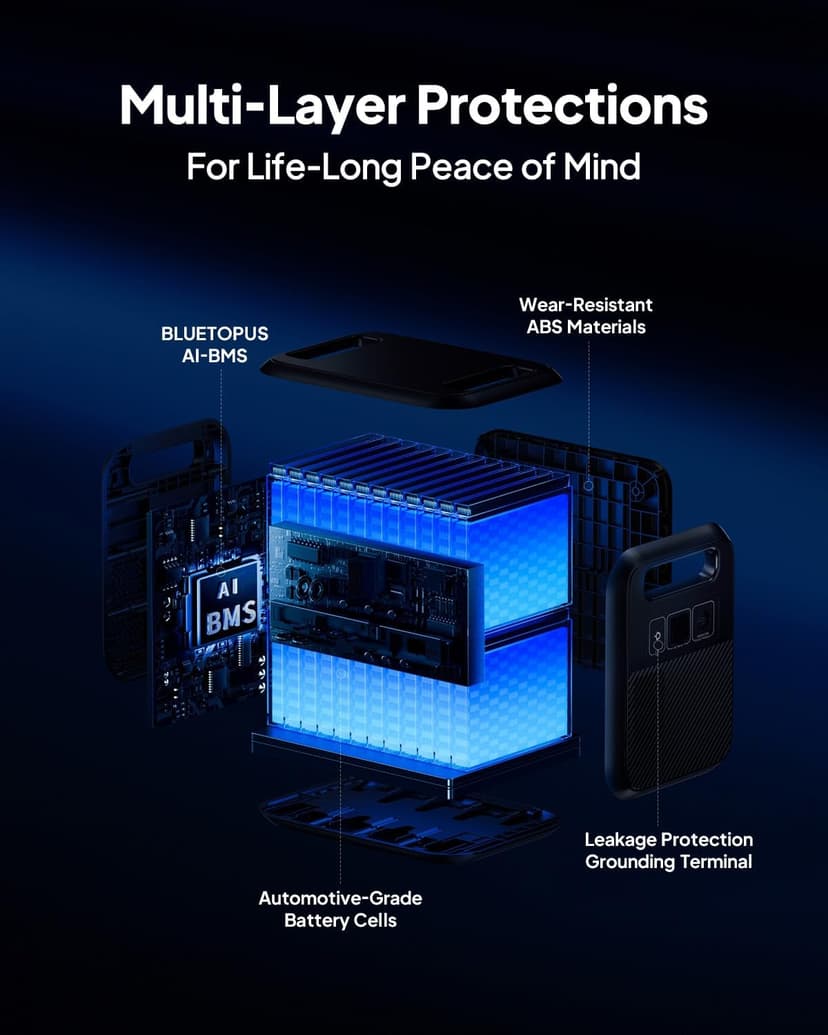 BLUETTI Solar Generator Elite 200 V2, 2073.6Wh LFP Battery Backup w/ 4 2600W AC Outlets (3900W Power Lifting), 17-Year Lifespan, Portable Power Station for Camping, Off-grid