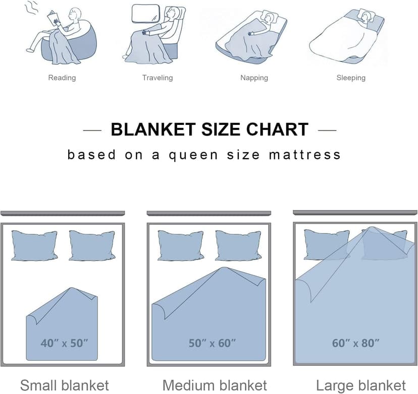 Gifts for Dad from Daughter to My Dad Blanket Best Gift for Fathers Day Birthday Christmas Valentines Day Bday Present Idea for Father Husband Men Him Healing Thoughts Throw Blanket 60''x50''