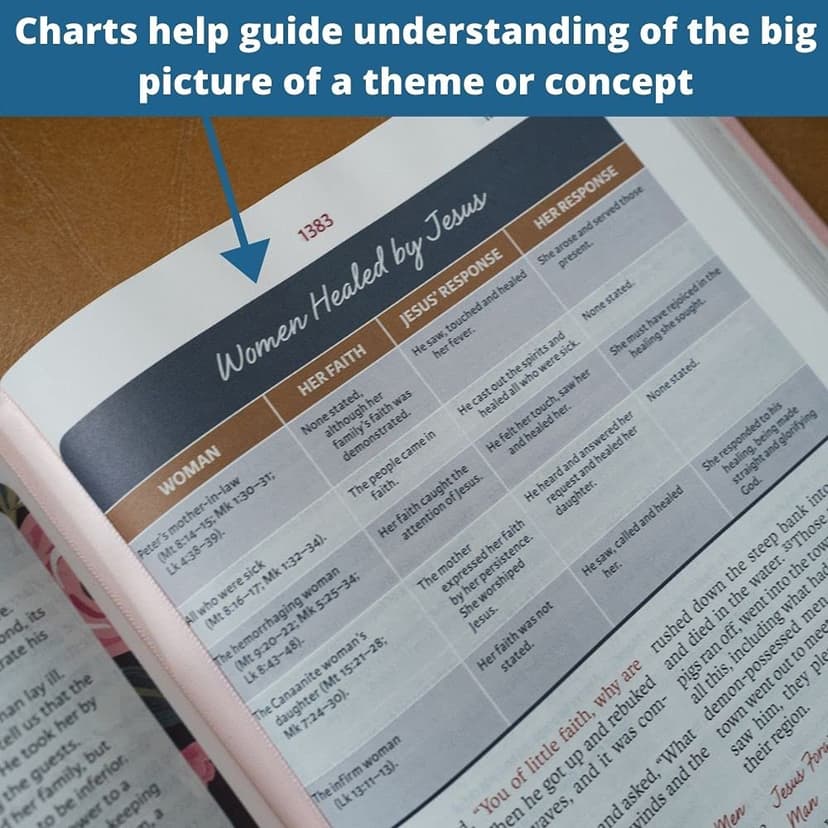 NIV, The Woman's Study Bible, Hardcover, Full-Color: Receiving God's Truth for Balance, Hope, and Transformation