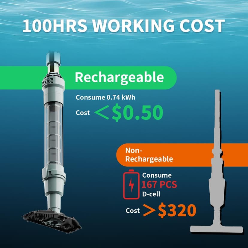 Lydsto S1 Lite Cordless Spa Hot Tub Vacuum Cleaner – 90-Min Runtime, Powerful 20W Brushless Motor, Includes 3 Aluminum Poles, Lightweight Handheld Pool Vacuum to Clean Small Debris Types, Silver