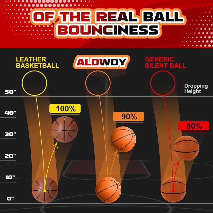 Silent Basketball Size 7 (29.5") – Grooved Airless Indoor Basketball for Quiet Dribbling and Indoor Training, Pro PU Foam Ball – Real Feel Higher Bounce Quieter