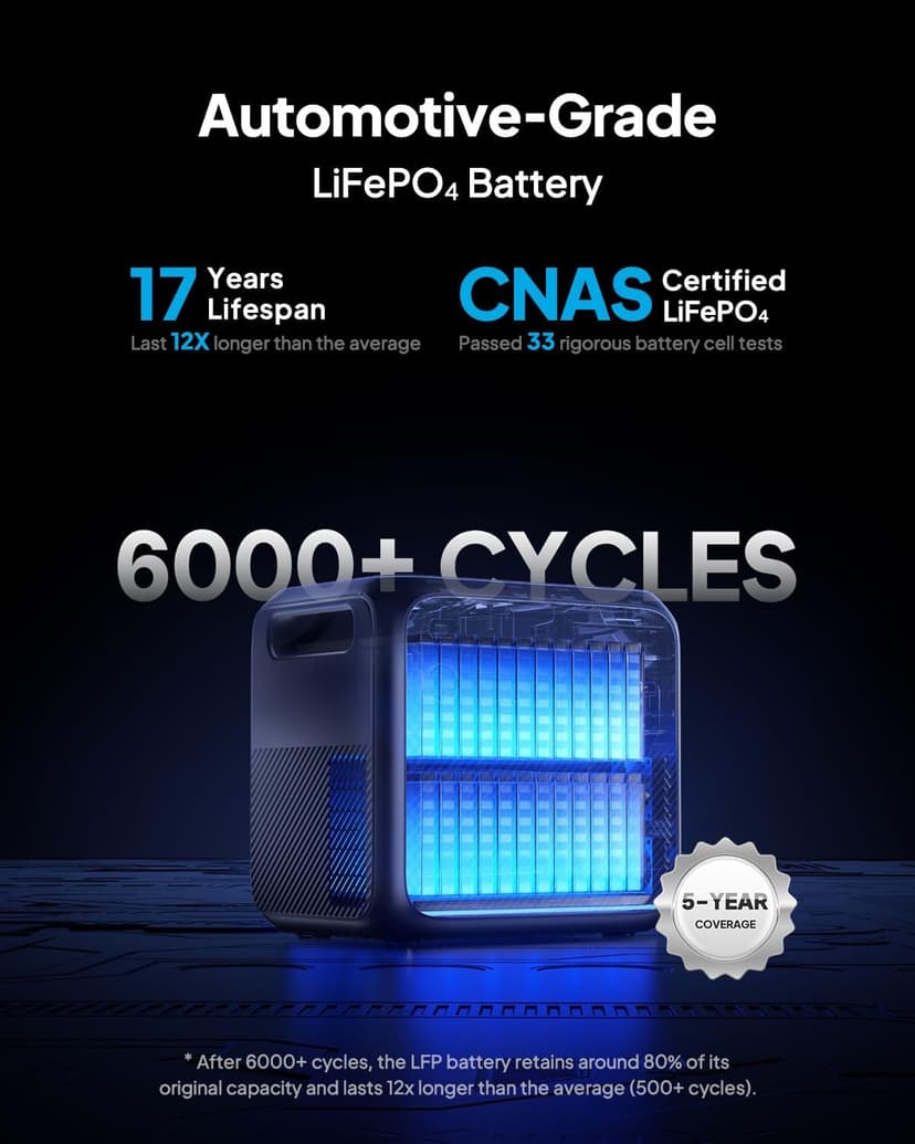 BLUETTI Solar Generator Elite 200 V2, 2073.6Wh LFP Battery Backup w/ 4 2600W AC Outlets (3900W Power Lifting), 17-Year Lifespan, Portable Power Station for Camping, Off-grid