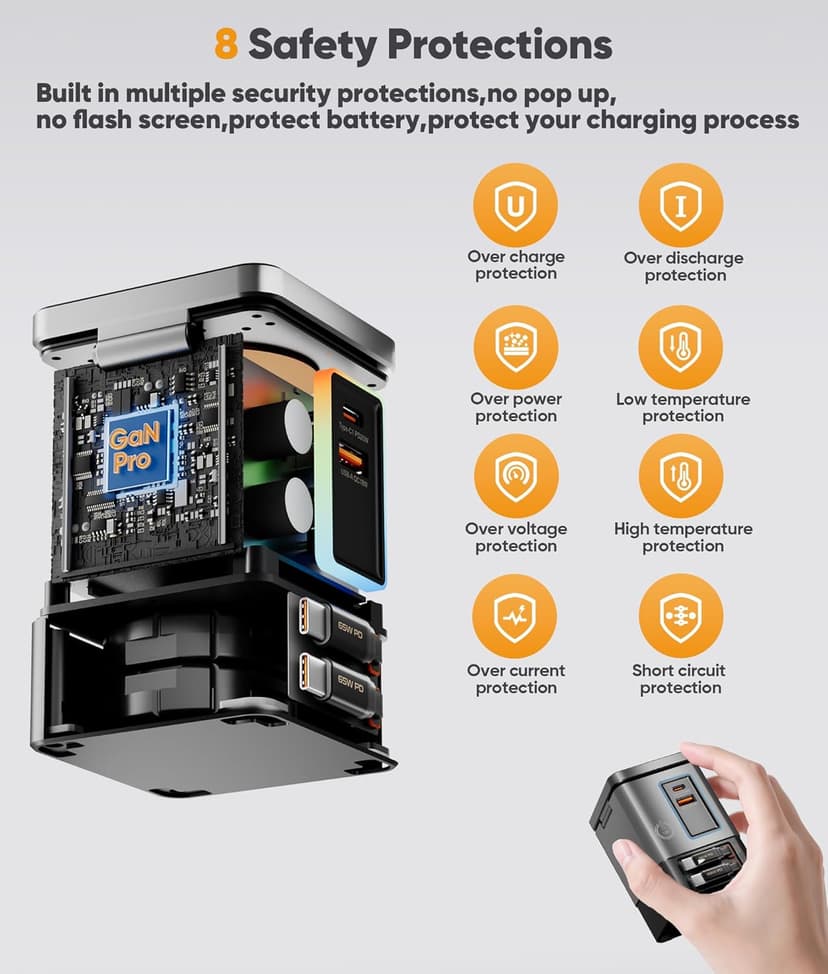 6-in-1 Charging Station,105W GaN Retractable Charger with Magnetic Pad – MagSafe Compatible, USB-C Fast Charging for iPhone, AirPods, MacBook, Apple Watch, and Other Phones, Tablets, Laptops