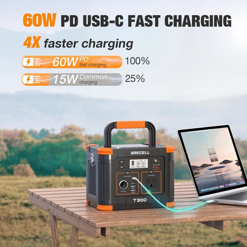 Portable Power Station 300W (Peak 600W), GRECELL 230.88Wh Solar Generator with 60W USB-C PD Output, 110V Pure Sine Wave AC Outlet Backup Lithium Battery for Outdoors Camping Travel Home Blackout