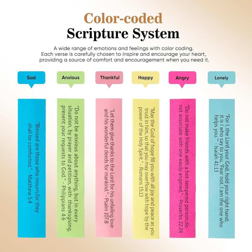 Bible Verse Jar(KJV) - Christian Gifts For Women, Men, Mom, Dad, Friend, Birthday Gifts For Women, Christmas & Mother's Day Gift - Prayer & Hope Jar