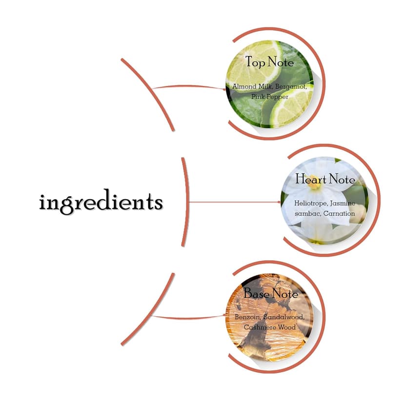 Michael Kors Wonderlust for Women Eau de Parfum Spray, 3.4 Ounce