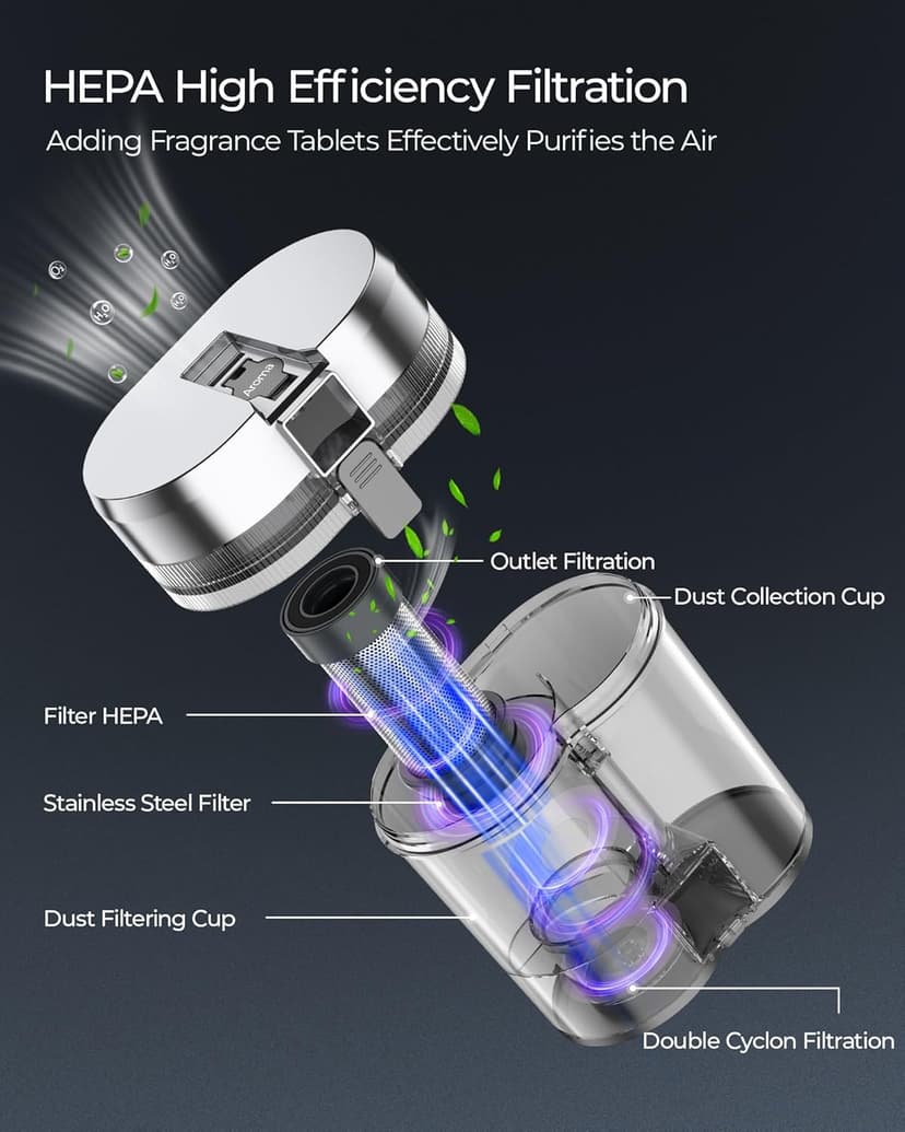 Powerful Mattress Bed Vacuum Cleaner, 2-Speed (14kPa/18kPa) Mattress Vacuum with Green Light Dust Detection, 253.7nm UV-C Light, LED Display, HEPA Filter, 149℉ Heat, Aroma for Bed Couch Carpet
