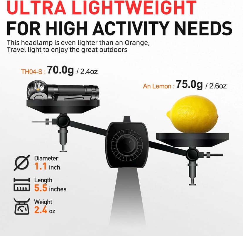 SuperFire SuperFire Rechargeable Headlamp 1000 Lumens - Waterproof Hands-Free Light with 5 Modes & Magnetic Base | Gift for Men, Dads, Outdoorsmen | Camping, Hunting, Work, Emergency (TH04-S)