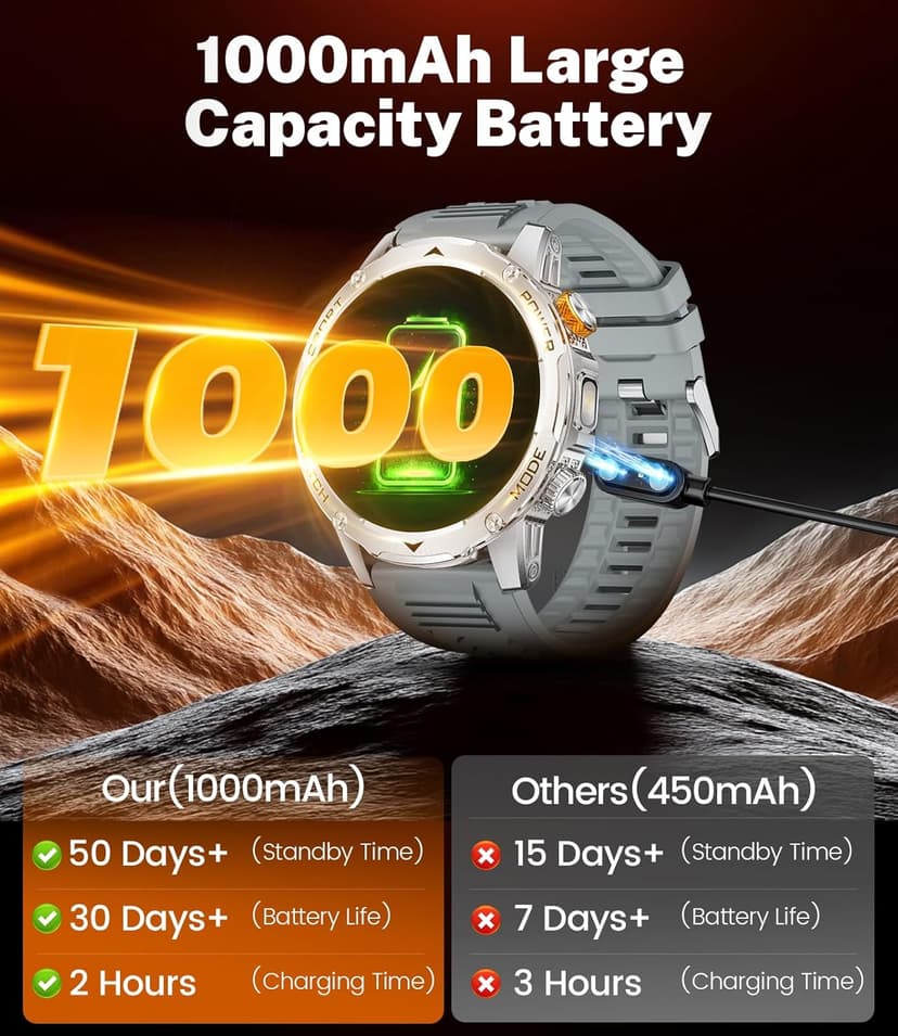 Military Smart Watch for Men 1000 mAh Battery/3 Bands/Flashlight,1.75'' HD Display Smart Watch with Call,IP68 Waterproof Fitness Tracker with Heart Rate,Sleep Monitor,100+ Sport Modes,for iOS Android