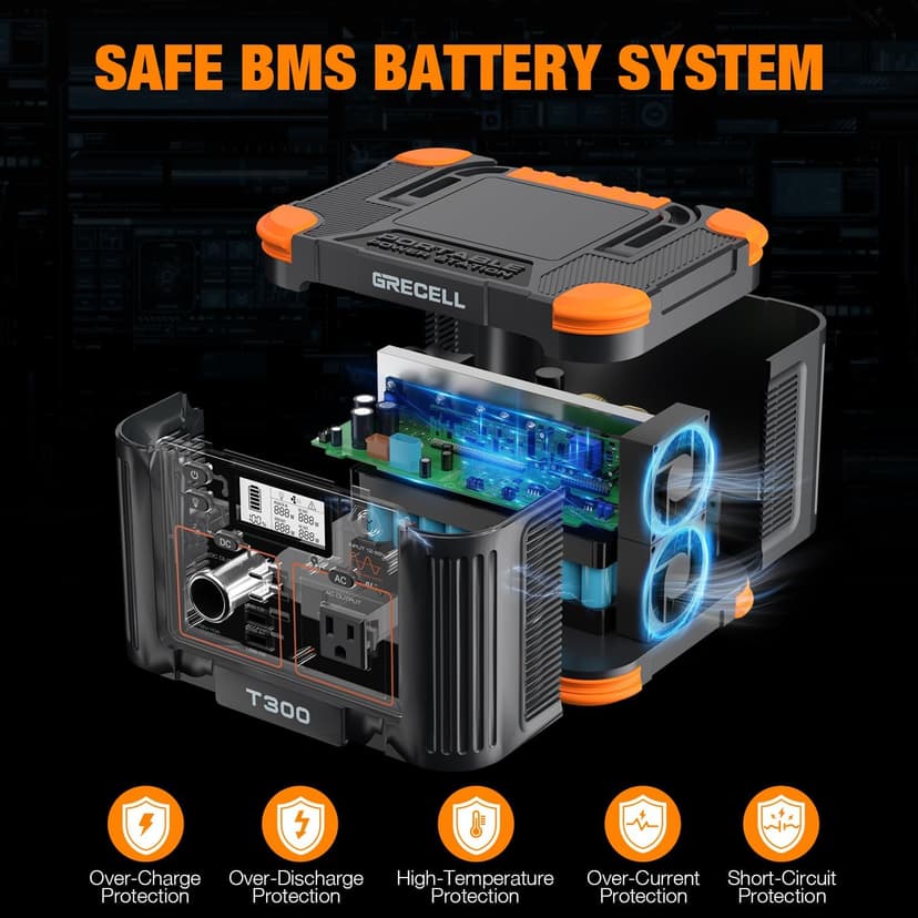 Portable Power Station 300W (Peak 600W), GRECELL 230.88Wh Solar Generator with 60W USB-C PD Output, 110V Pure Sine Wave AC Outlet Backup Lithium Battery for Outdoors Camping Travel Home Blackout