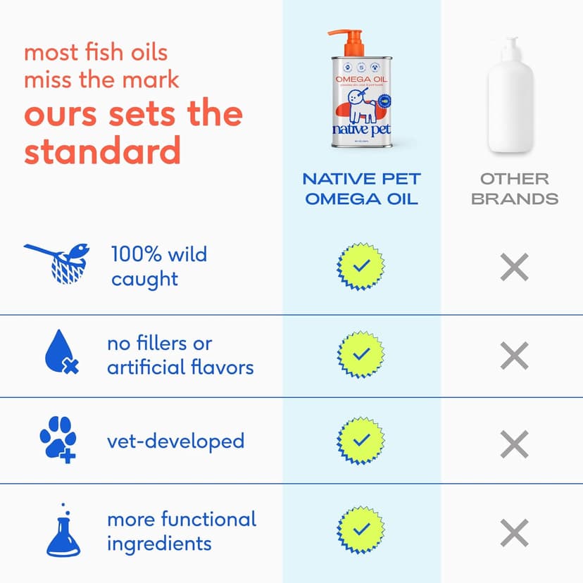 Native Pet Omega 3 Fish Oil for Dogs & Cats - Promotes Healthy Skin, Shiny Coat, & Strong Joints - Made with Wild Alaskan Salmon Oil for Dogs – Tasty, Fast-Absorbing Omega 3 6 9 Liquid Supplement- 8oz