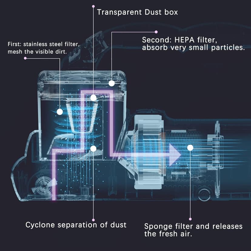 Mattress Vacuum Cleaner, Handheld UV Bed Vacuum Cleaner 16KPa & 12800 Vibrations Per/Min Upgraded Effectively Clean Up Bed, Pillows, Cloth Sofas, Carpets and Ther Fabric Surfaces