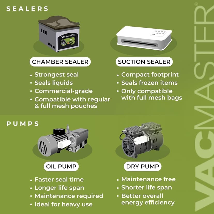 VacMaster VP210 Maintenance-Free Chamber Vacuum Sealer with 10.25” seal bar