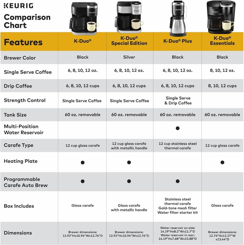 Keurig K-Duo Single Serve K-Cup Pod & Carafe Coffee Maker, with Multiple Brew Sizes, 60oz Removable Reservoir, Programmable Auto Brew Carafe, (Gen 1), Black