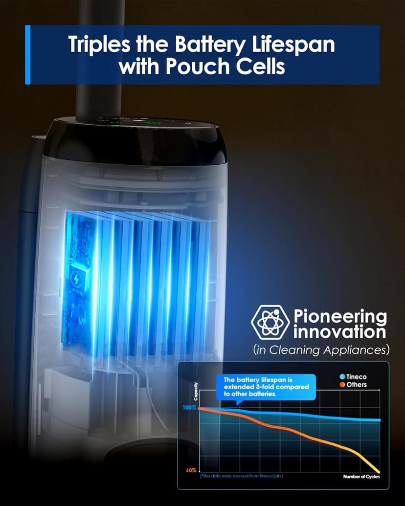 Tineco iFLOOR 5 Breeze Complete Wet Dry Vacuum Cordless Floor Washer, One-Step Cleaning for Hard Floors, Edge Clean, Auto Self-Cleaning, Lightweight & Cordless Design