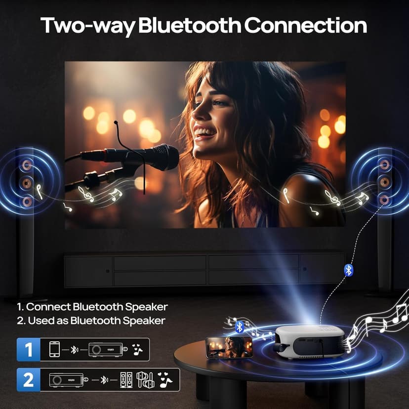 Projector with WiFi and Bluetooth, 1080P Full HD Portable Projector, 4K Supported Outdoor Projector, Lag-free 5G WIFI 6, Compatible with iPhone, Android, PC, TV Stick, PS5, Xbox