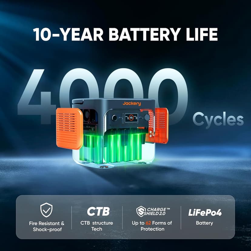 Jackery Solar Generator 2000 v2 with 2x200W Solar Panels, 2042Wh/2200W LiFePo4 Portable Power Station, 20ms UPS Home Backup, USB-C PD 100W Fast Charging for Power Outages, Emergencies, Camping & RVing