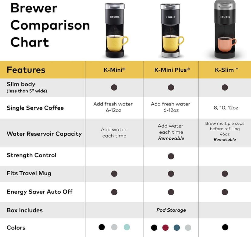 Keurig K-Slim Single Serve K-Cup Pod Coffee Maker, Multistream Technology, 3 Brew Sizes, Slim and Sleek Design, 46oz Removable Reservoir, Black