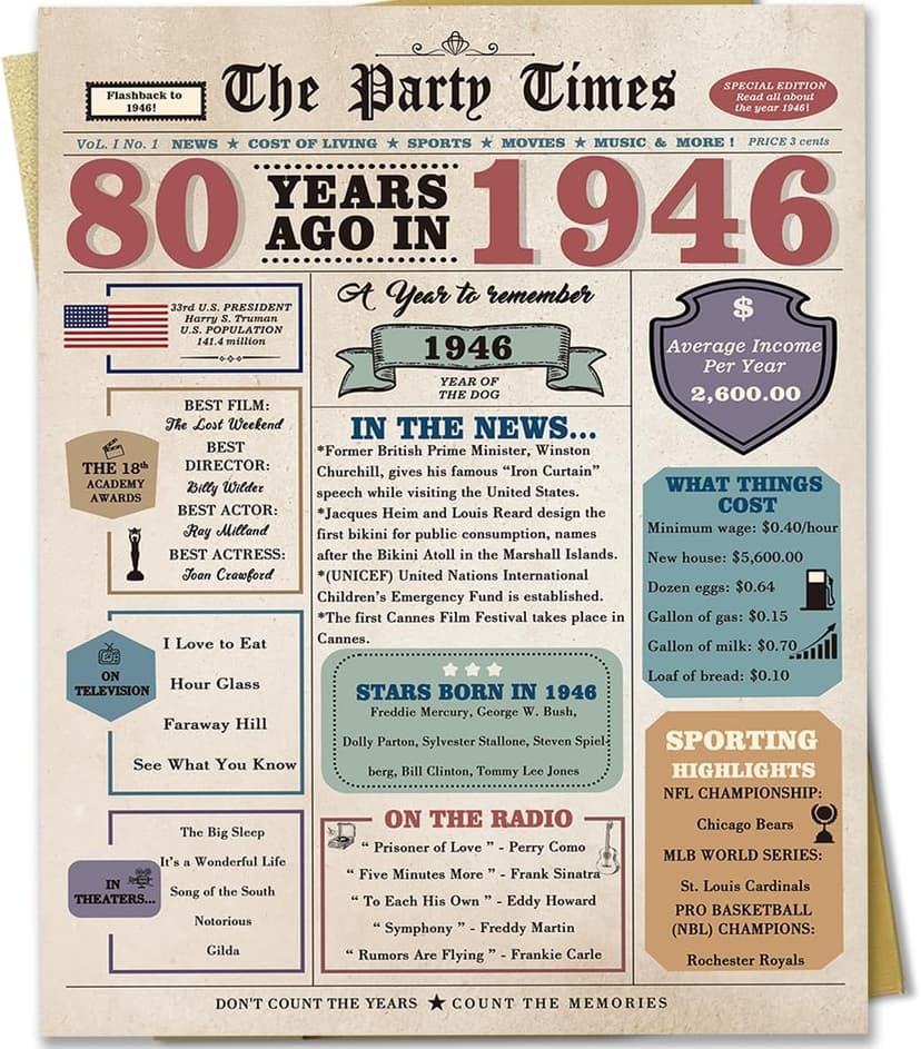 80th Birthday Card Gifts for Men Women, Retro Gifts for 80 Year Old Man Woman, 80th Birthday Decorations for Grandpa Grandma