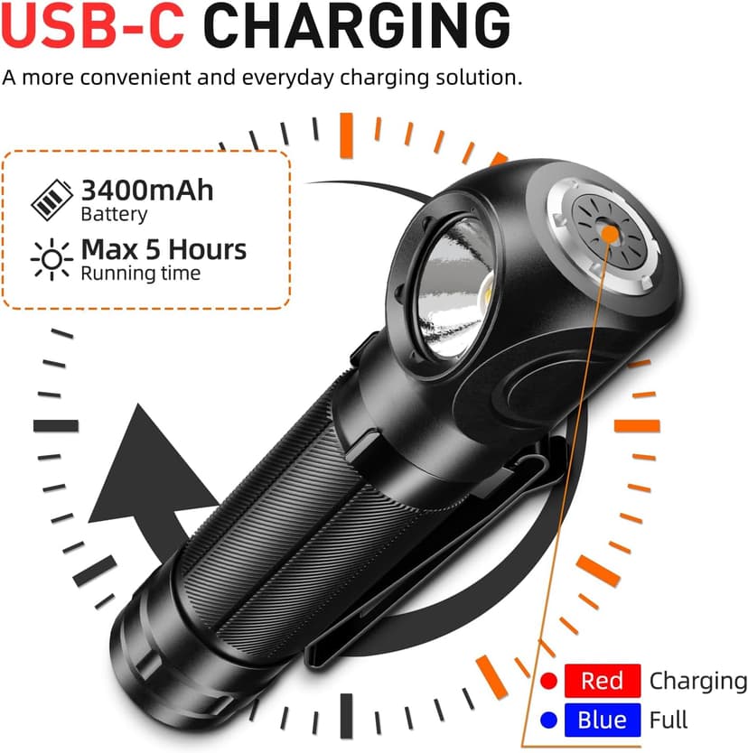 SuperFire SuperFire Rechargeable Headlamp 1000 Lumens - Waterproof Hands-Free Light with 5 Modes & Magnetic Base | Gift for Men, Dads, Outdoorsmen | Camping, Hunting, Work, Emergency (TH04-S)