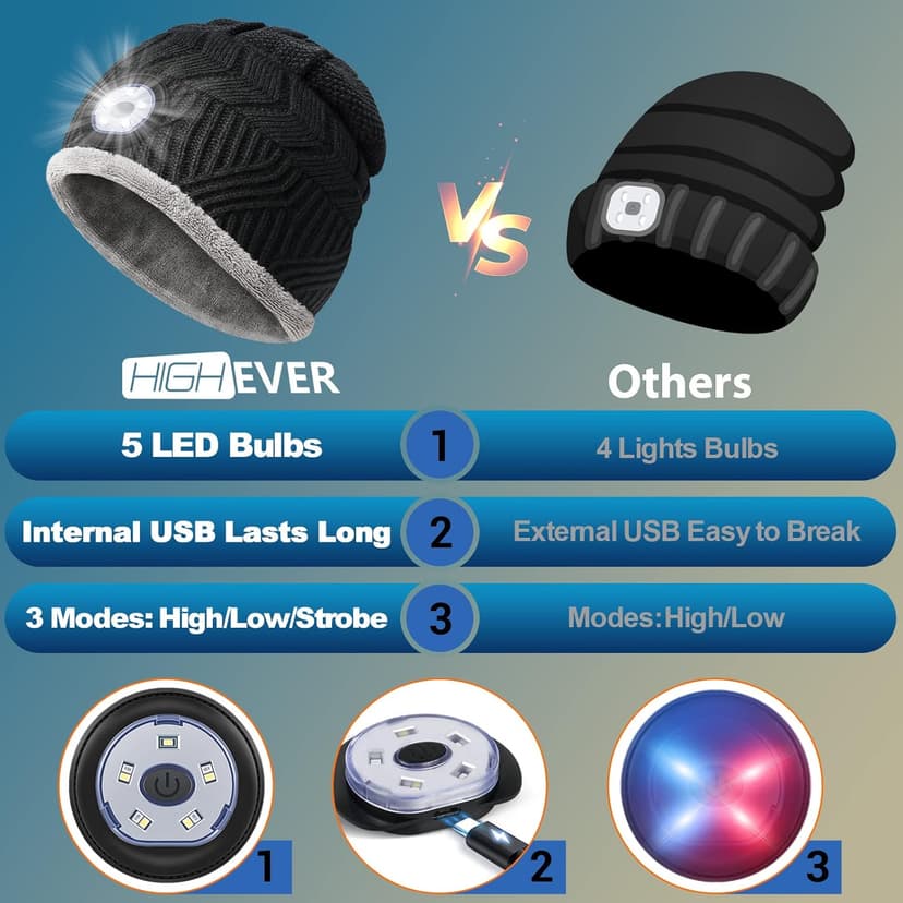 HIGHEVER LED Beanie Hat with Light: Christmas Stocking Stuffers for Men Adult Cool Gifts for Teen Boys Men Dad Winter Gifts