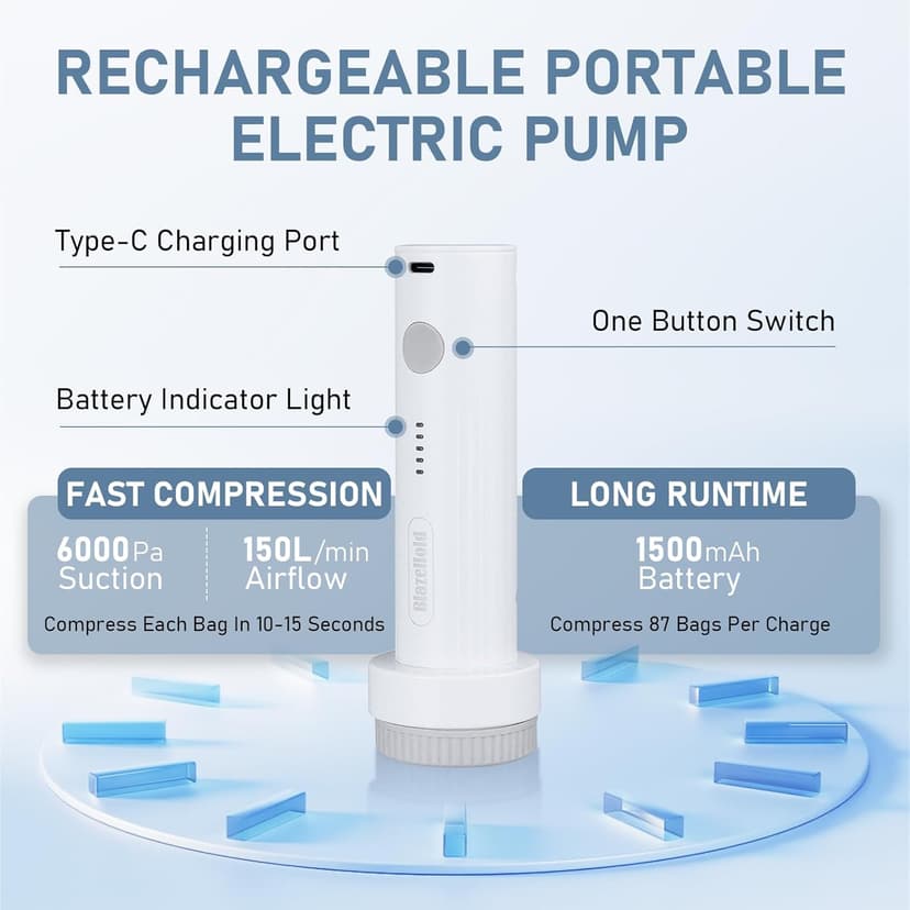 20 Pack Travel Vacuum Storage Bags with Rechargeable Electric Pump, Compression Packing Seal Bag for Luggage and Suitcase, 5 Small + 5 Medium + 5 Large + 5 Jumbo Space Saver Bags for Clothing Travel