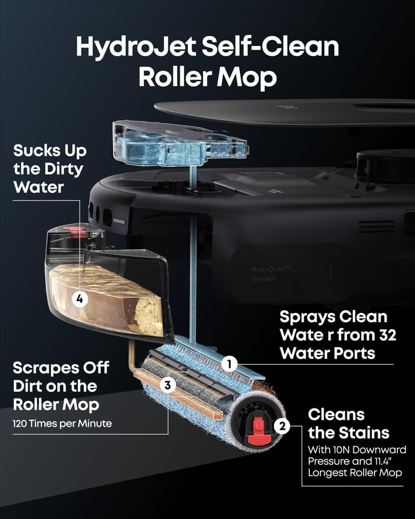 eufy Robot Vacuum E25, HydroJet System with Roller Mop, 20,000 Pa Turbo High Suction, All-in-One Robot Vacuum and Mop Combo for Home, Edge-to-Corner Cleaning, Zero-Tangle Design, AI Obstacle Avoidance