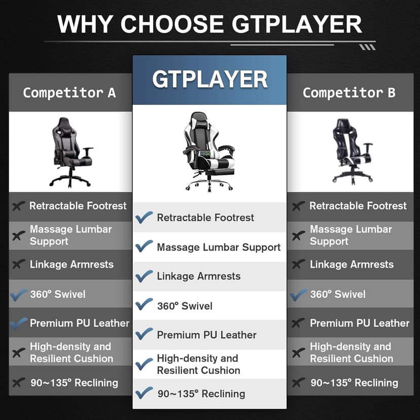 GTPLAYER Gaming Chair, Computer Chair with Footrest and Lumbar Support, Height Adjustable Game Chair with 360°-Swivel Seat and Headrest and for Office or Gaming (White)