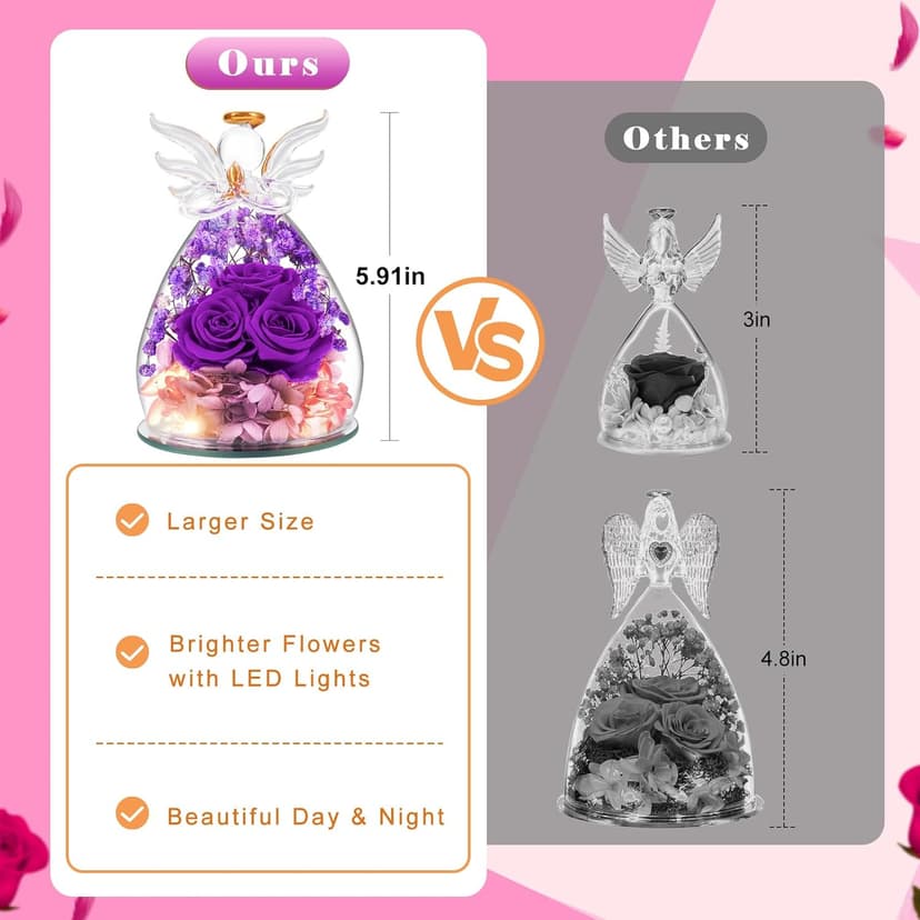 Beferr Birthday Gifts for Women Mom Fresh Flowers for Delivery Prime Forever Preserved Rose in Glass Angel Figurine for Grandma Sister Daughter Wife