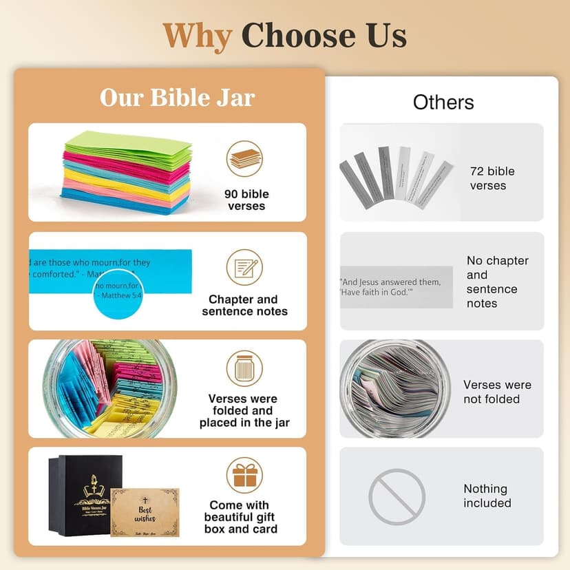 Bible Verse Jar(KJV) - Christian Gifts For Women, Men, Mom, Dad, Friend, Birthday Gifts For Women, Christmas & Mother's Day Gift - Prayer & Hope Jar