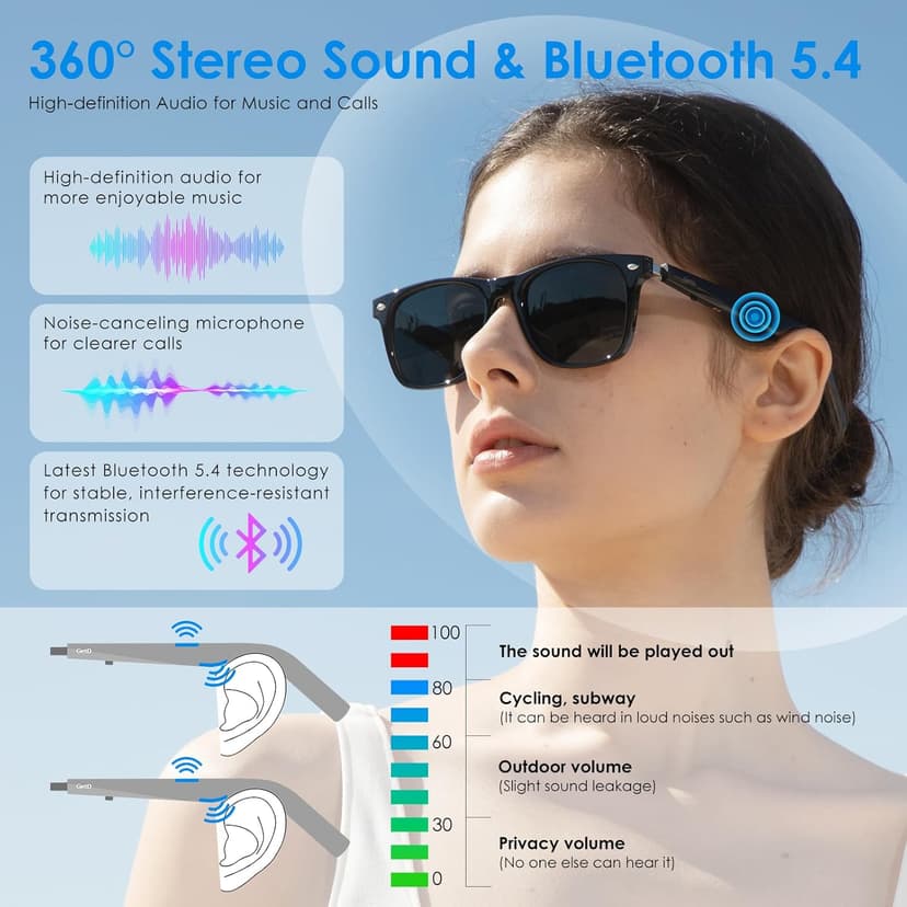AI Glasses for Men & Women, Smart Glasses Powered by ChatGPT, AI Real-time Translation with 145 languages, 11H Music Play, Bluetooth Sunglasses with Polarized Lens, UV Protection for Daily Use, Travel