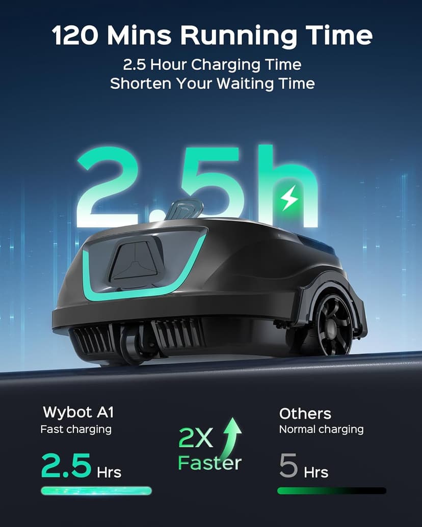 (2025 Upgraded) WYBOT A1 Pool Vacuum for Above Ground Pool, Automatic Cordless Robotic Pool Cleaner with 120 Mins, Double Filters, LED Indicator, 2.5H Charging, Ideal for Plat Pools