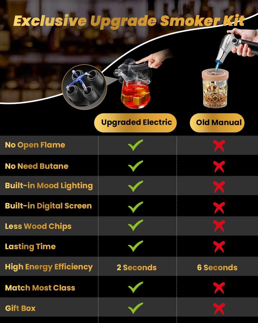 Electric Whiskey Smoker Kit, CHERRYQUEEN Old Fashioned Smoker Kit, Built-in Lighter & Ambient Light, 4 Reusable Ice Cubes 6 Wood Chips, Gifts for Men Dad Husband Whiskey Lovers (Birthday/Christmas)