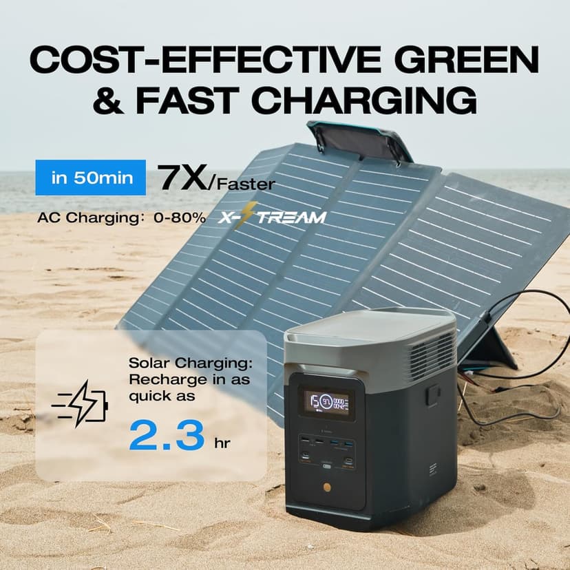 EF ECOFLOW Solar Generator DELTA2 with 220W Solar Panel, LFP(LiFePO4) Battery, Fast Charging, Portable Power Station for Home Backup Power, Camping & RVs