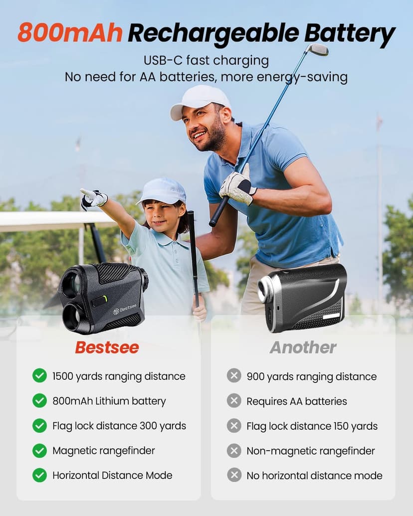 Golf Rangefinder with Slope -1500 Yards Laser Range Finder Golf for Hunter, High-Precision Flag Pole Locking Vibration, 7X Magnification, USB-C Rechargeable Rangefinders Magnet Strip