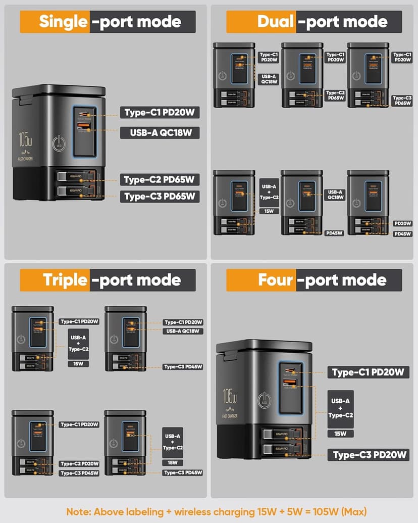 6-in-1 Charging Station,105W GaN Retractable Charger with Magnetic Pad – MagSafe Compatible, USB-C Fast Charging for iPhone, AirPods, MacBook, Apple Watch, and Other Phones, Tablets, Laptops