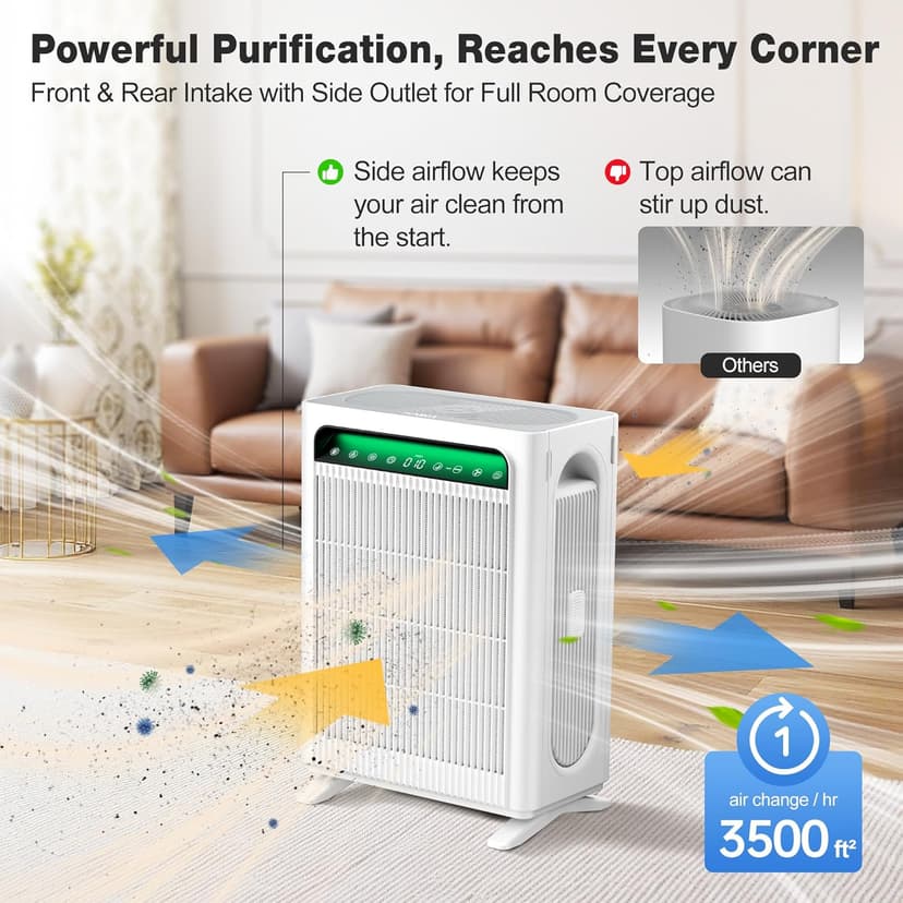 KNKA Air Purifier for Home Bedroom Large Room Up to 3,500 Ft², HEPA Air Cleaner with Washable Pre-Filter, AHAM VERIFIDE, AQI Display, ECO Mode, Pet Mode for Pets, Allergies, Dust, Pollen, APH4000